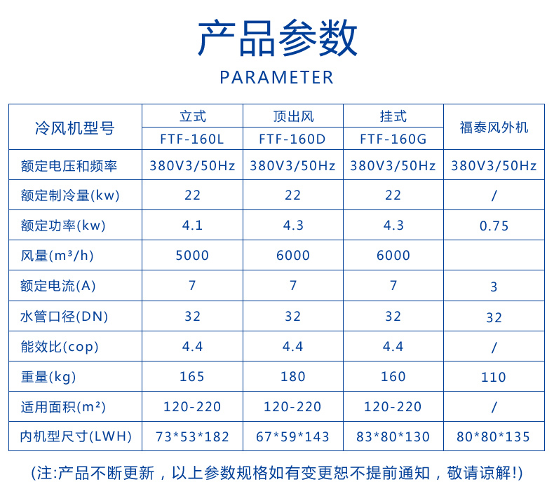 浙江廠房降溫省電空調(diào)…/ 浙江廠房降溫省電空調(diào)…